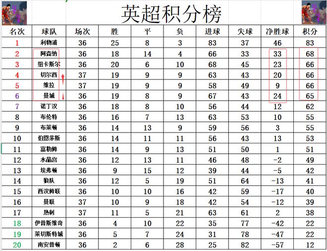 九游娱乐app下载-包含曼联小胜告捷，积分追平头名的词条
