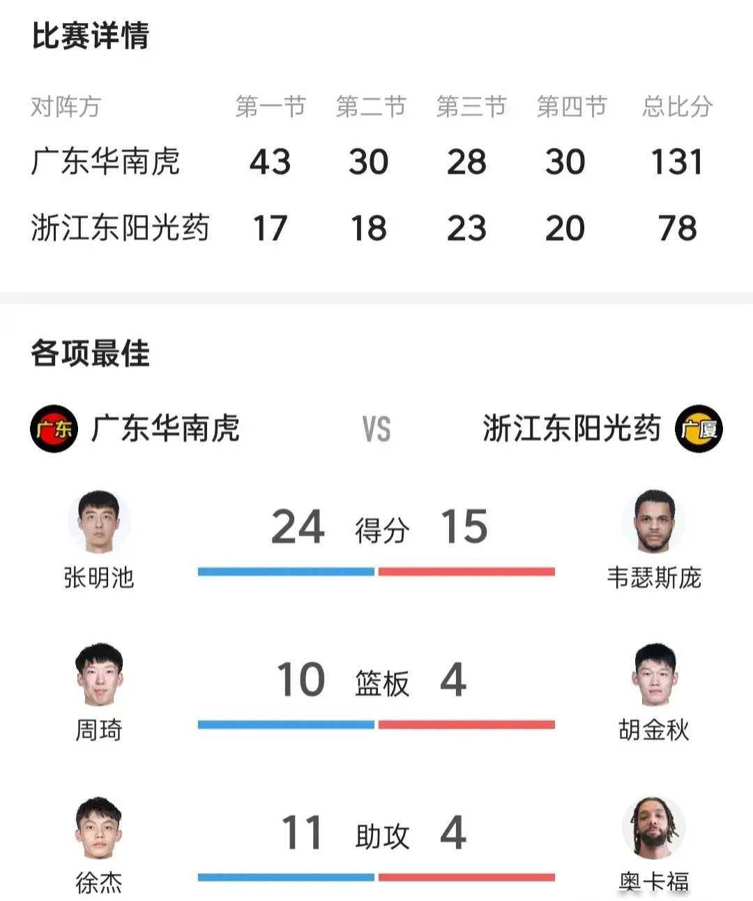 九游娱乐在线-广厦队大胜佛山男篮，继续保持不败记录的简单介绍