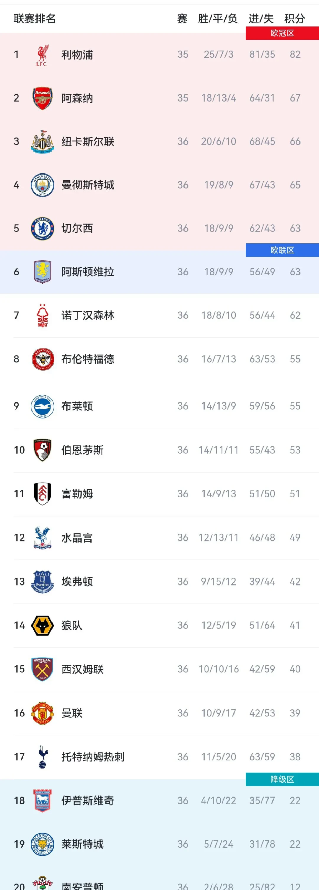 九游娱乐竞技-英超球队实力较量激烈，各队频现悬念的简单介绍