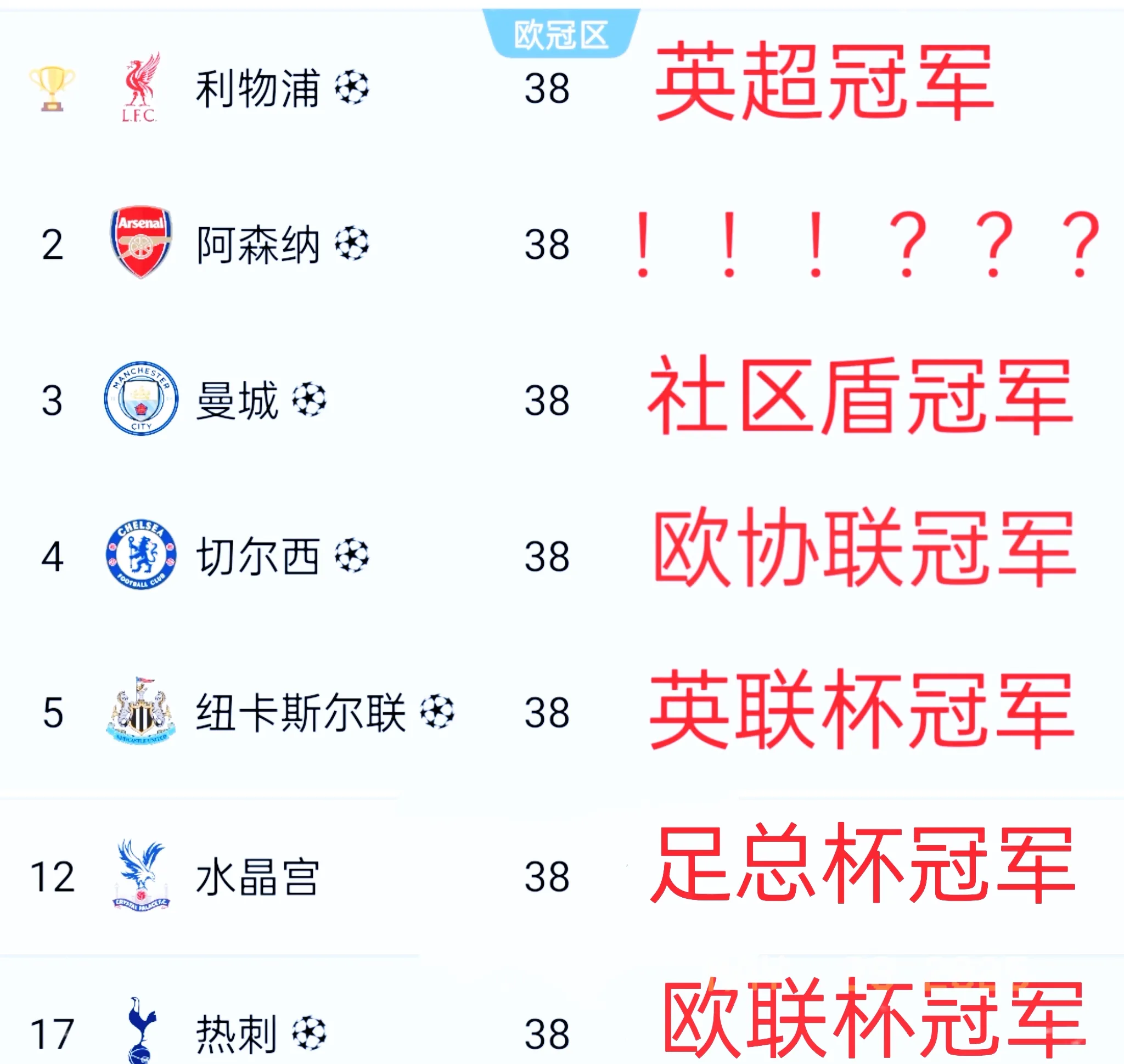 沃尔夫斯堡积分榜首,欧冠席位稳固 沃尔夫斯堡积分榜首,欧冠席位稳固