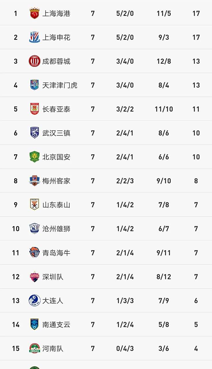 包含贵州男篮战绩不断上升，升至积分榜前列的词条