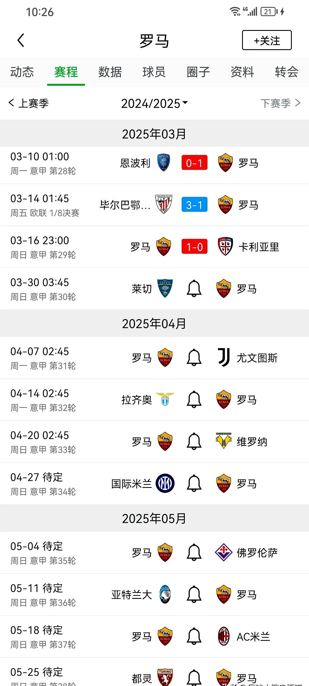 罗马连续三轮不胜，球队危机重重