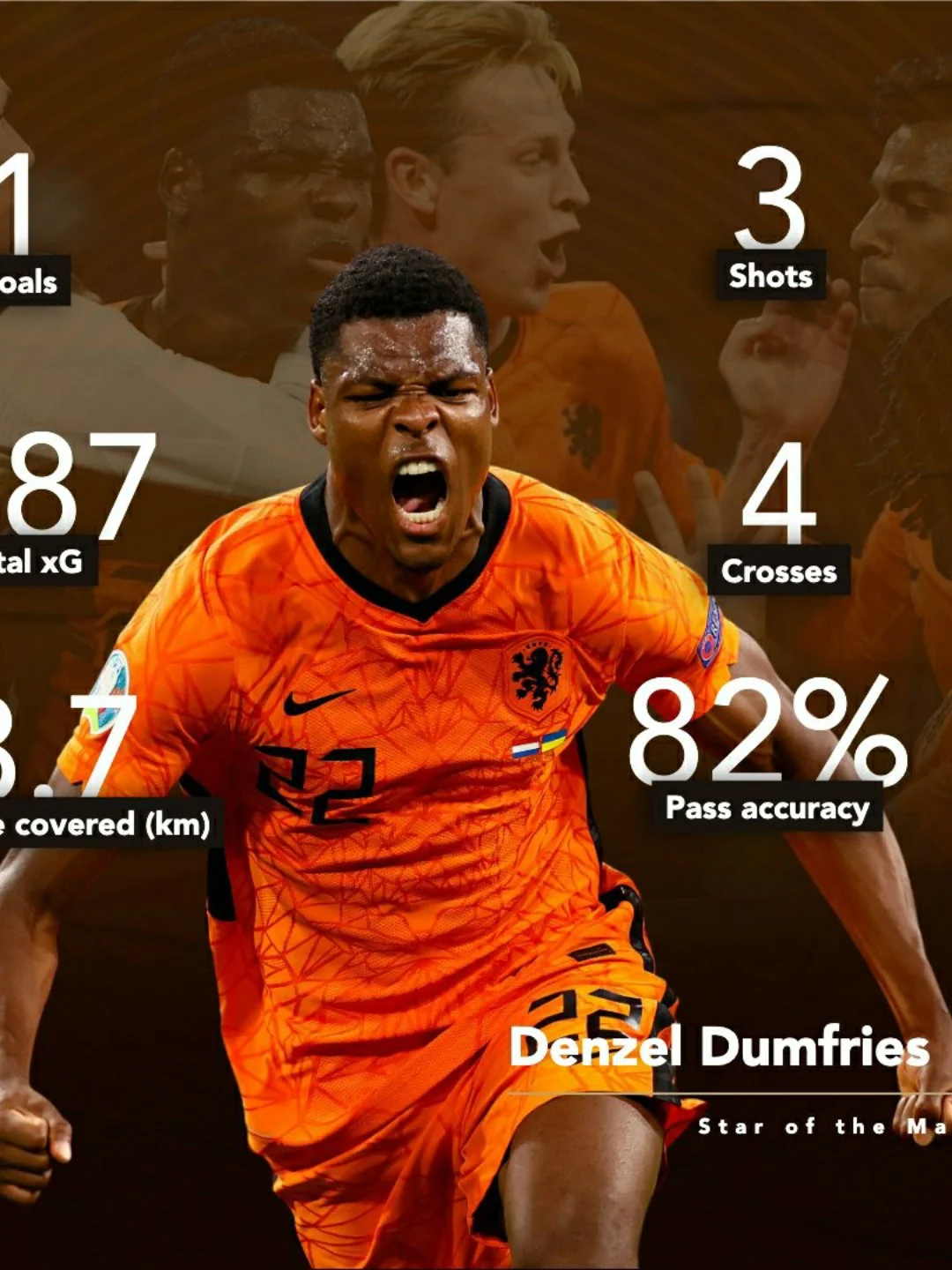 荷兰队完胜乌克兰队，获得开门红